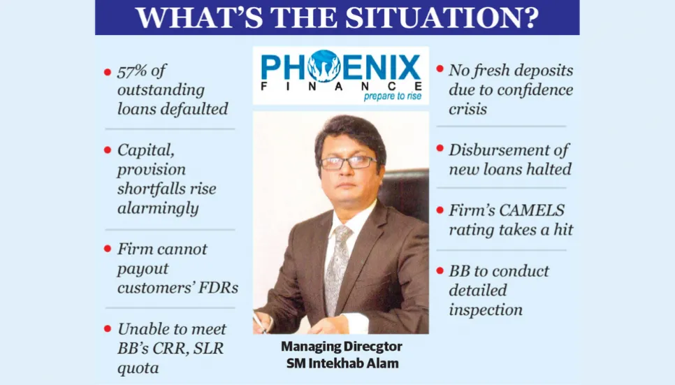 Mismanagement, irregularities cripple Phoenix Finance