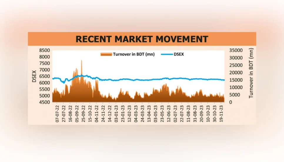 Stock market breaks out of 3-day rut