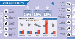 Steep price to pay if timely reforms ignored