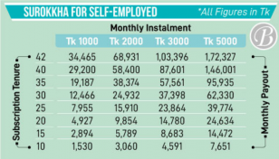 Everything self-employed, non-institutionalised workers need to know