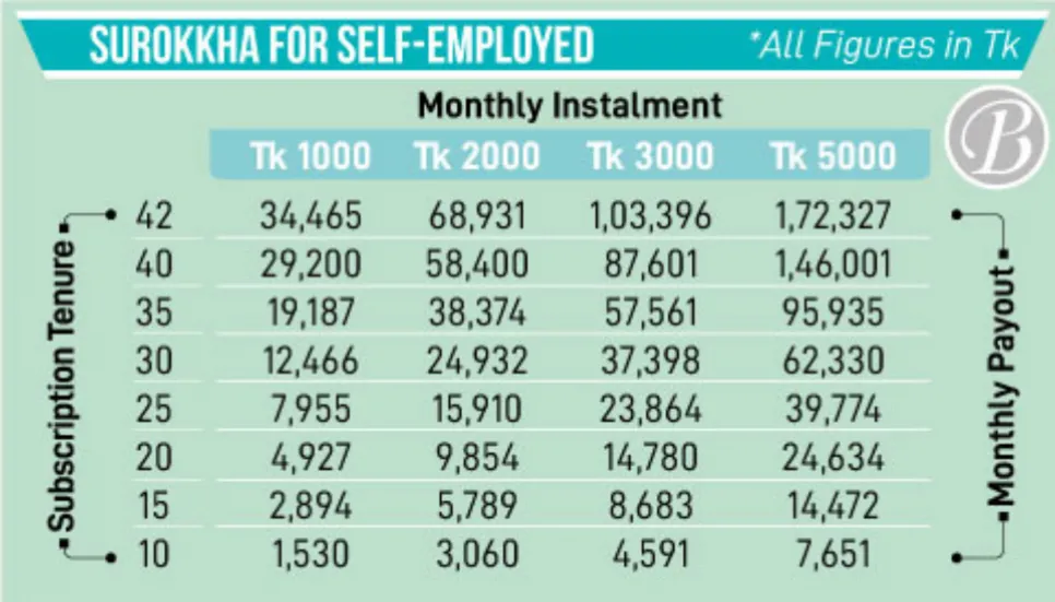 Everything self-employed, non-institutionalised workers need to know