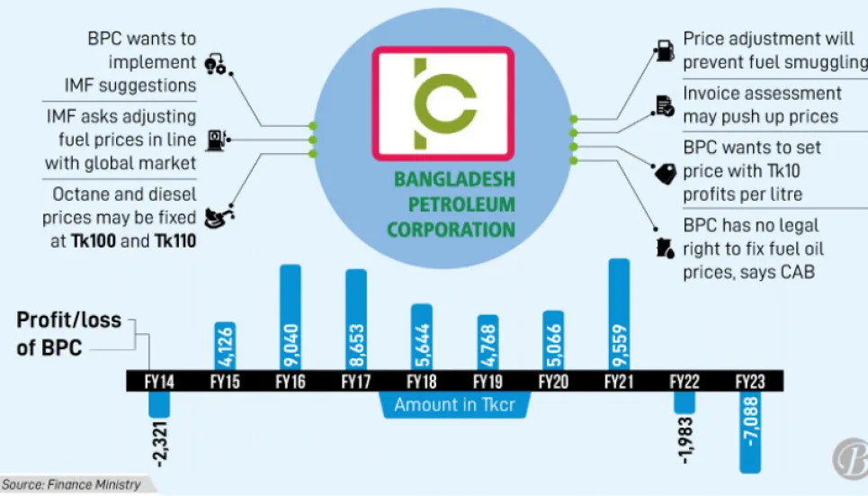 BPC wants extra profit in new fuel pricing model