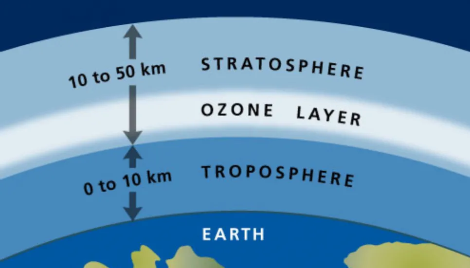 Govt working to protect ozone layer: Shahab Uddin