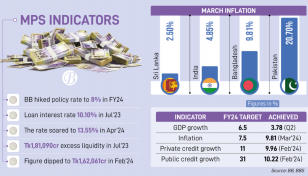 What’s preventing inflation from going down?