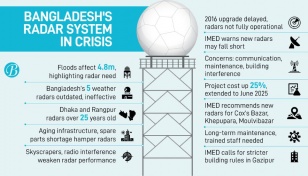 Two high-end radars on the way, but will they deliver?