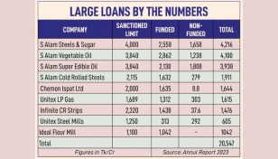 S Alam took out Tk20,547cr Islami Bank large loans