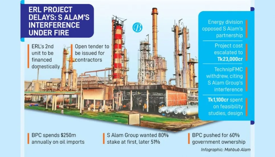 S Alam Group excluded from ERL Unit-2 project 