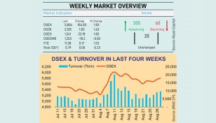 Investors’ confidence puts market in upward trend