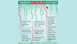 Bangladesh gets ready to ride semiconductor wave