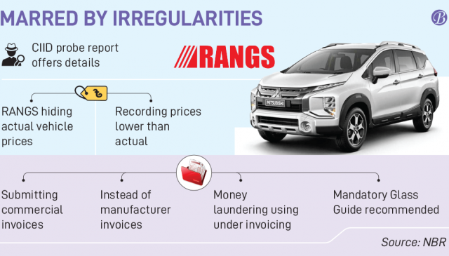 Cars for the rich, tax evasion for RANGS - The Business Post