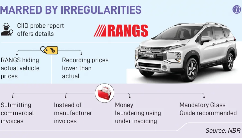 Cars for the rich, tax evasion for RANGS 