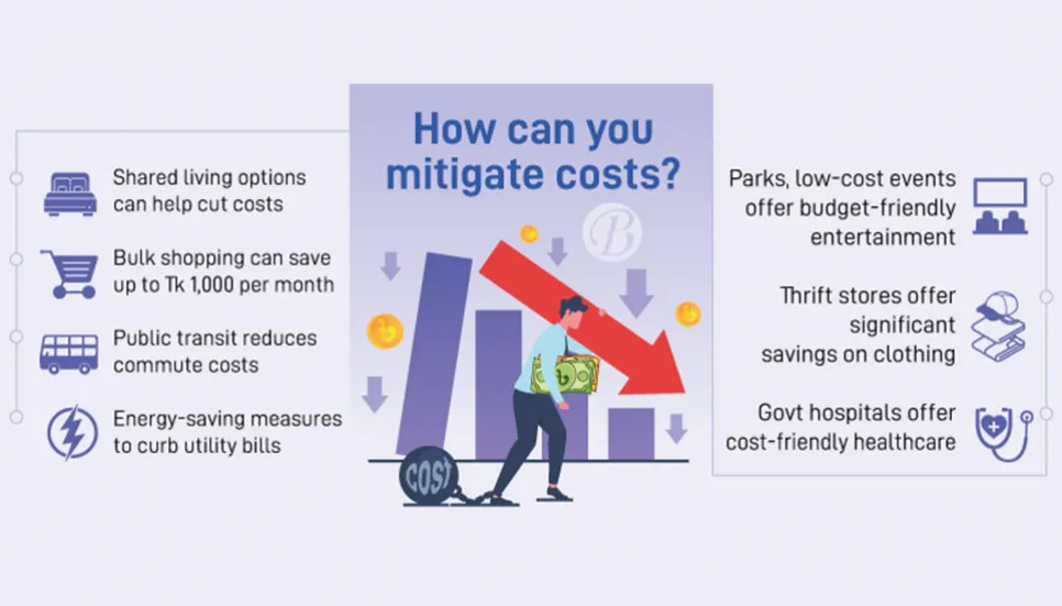 How to navigate a fresher’s budget to mitigate costs