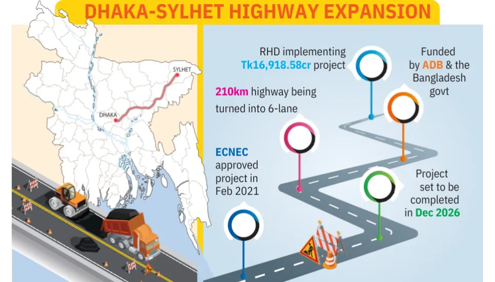 Progress stuck in land acquisition, shifting of utilities