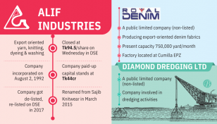Alif Industries to take over 2 more companies
