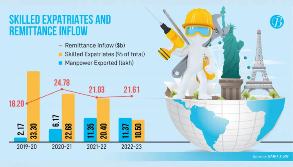 How Bangladesh can boost remittance The Business Post