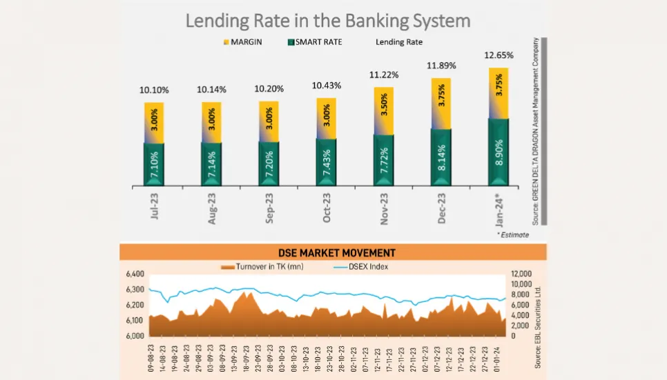 MPS may impede anticipated bullish capital market