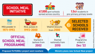 No school meal puts futures in jeopardy