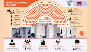 Bangladesh votes Sunday as AL eyes landslide victory