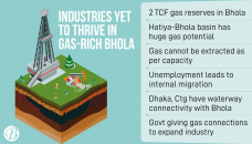 Industries yet to thrive in gas-rich Bhola