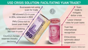 PM’s China visit may push yuan trade forward