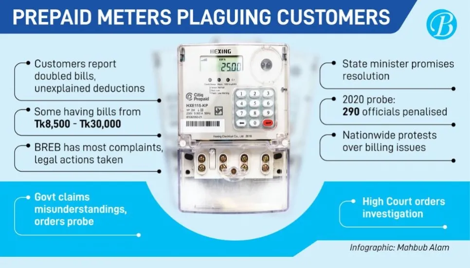 Prepaid meters: A costly switch?