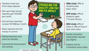 School teachers still carry 3rd class position, poor salaries