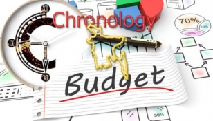 Chronology of national budget of Bangladesh