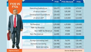 Inflation remedy by end of 2024