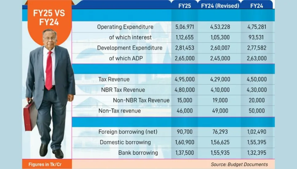 Inflation remedy by end of 2024