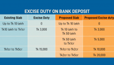 Bank deposit cost set to rise
