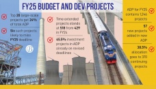 Implementation pace of mega projects still a concern