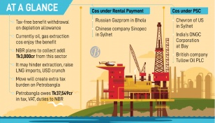 Tax benefit withdrawal may hinder oil, gas extraction