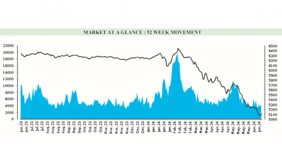 Stocks witness worst index in a year