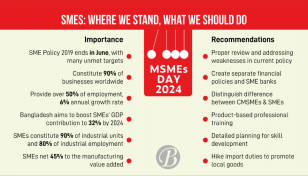 Policy advocacy crucial for protecting SMEs