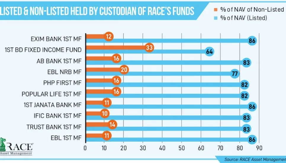 RACE claims 100% of its assets secure, safe