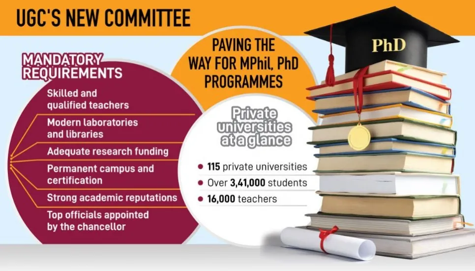 Private universities to get approval soon