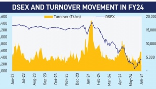 Dhaka stocks saw worst performance in FY24