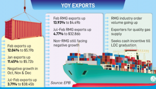 Jan, Feb performance puts export earnings back on track
