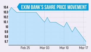 Merger negatively impacts EXIM Bank shares