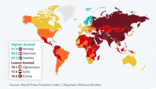 Bangladesh slips 2 notches in press freedom index