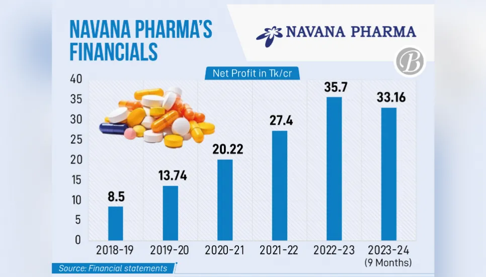 Navana Pharma to build generic production unit from IPO fund