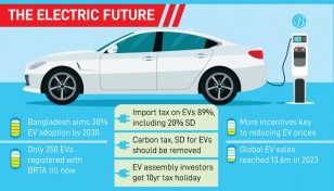 Policy support, incentives key to EV deployment boost