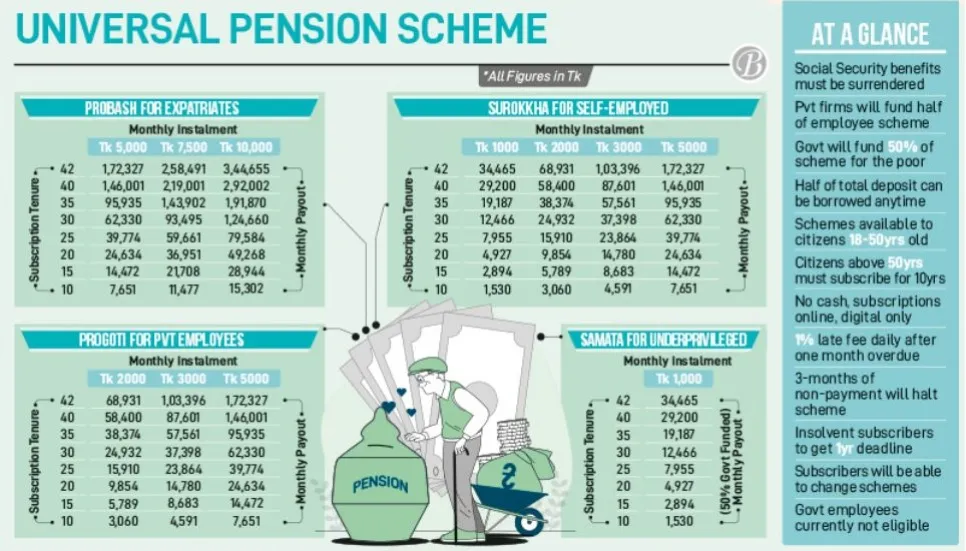 Public university teachers oppose Universal Pension Scheme