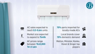 ACs unstoppable necessity as mercury keeps rising