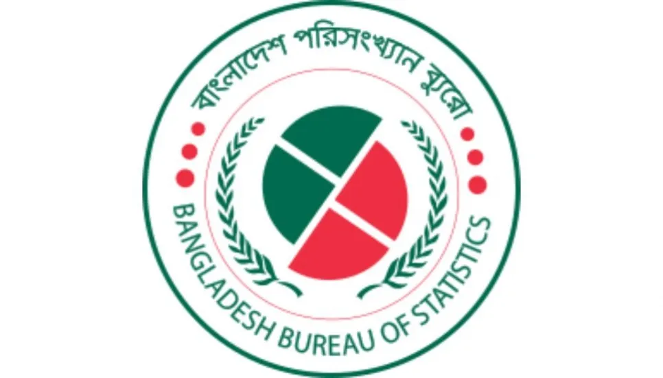 Bangladesh spends only Tk620 per capita on research