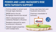 Inside Matador’s reign of land empire under Taposh’s wing