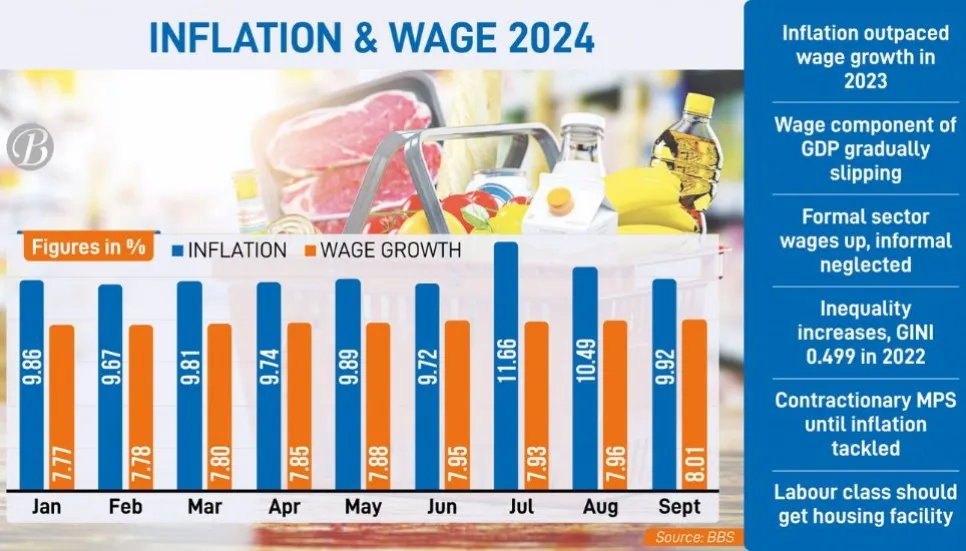 People under pressure as inflation outstrips wage growth