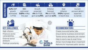 Better jobs key to sustainable growth: World Bank