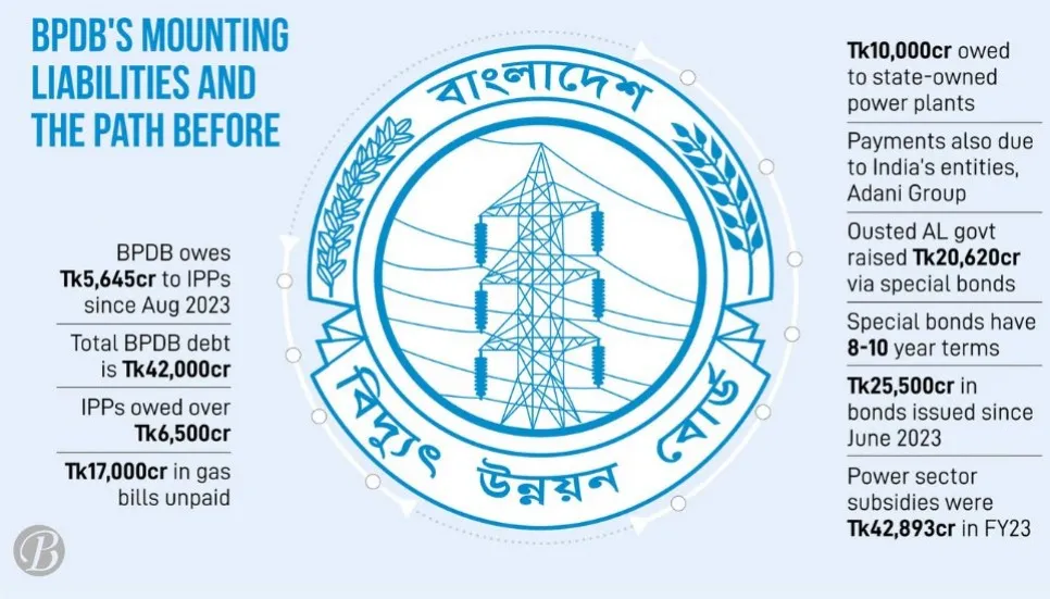 Interim govt on AL’s track for subsidy