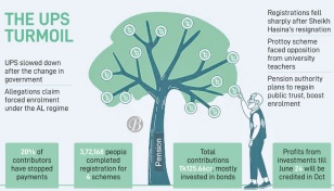 What future awaits the Universal Pension Scheme?